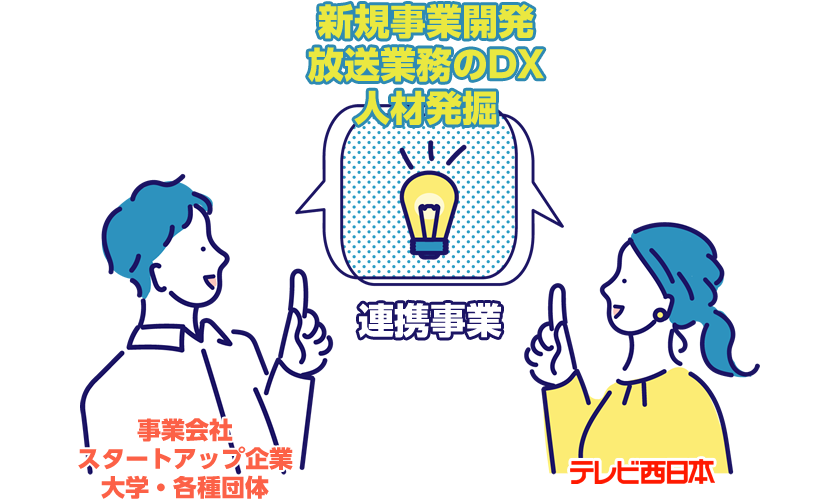 プログラムスキーム