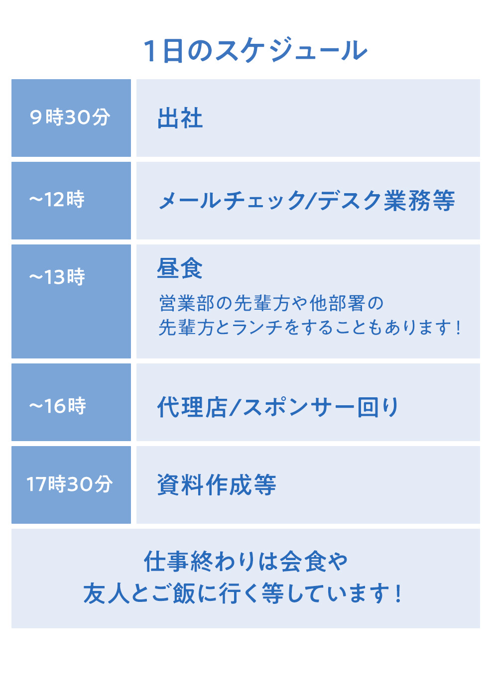 営業局営業部　阿部 未來